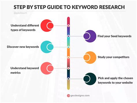 keyword26|Keyword Research [Beginner's Guide to SEO] .